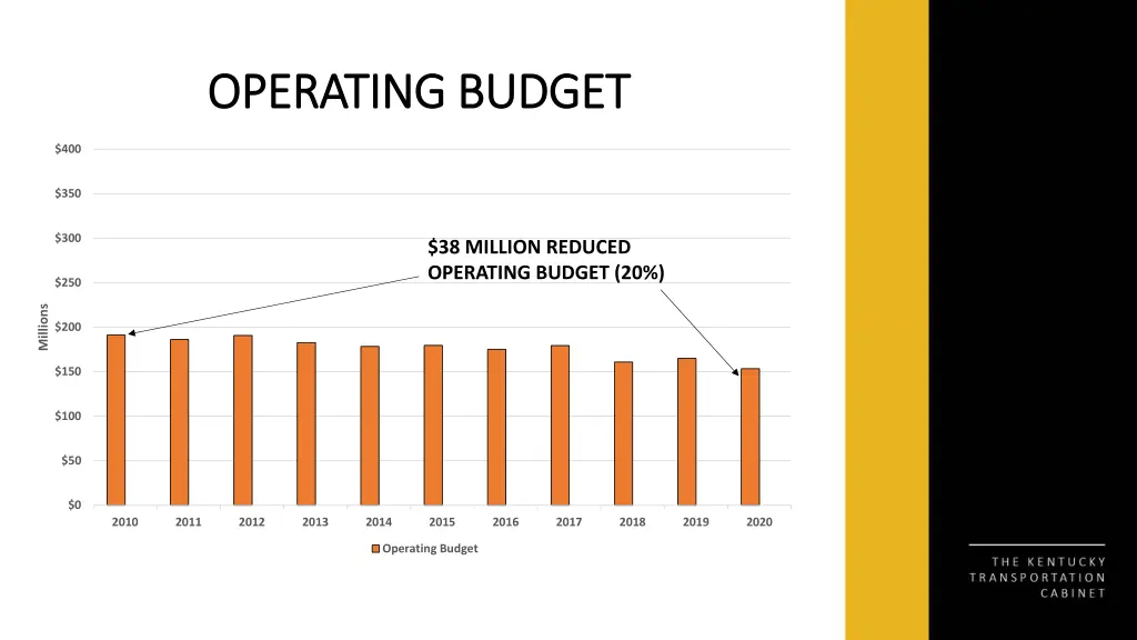 operating budget operating budget