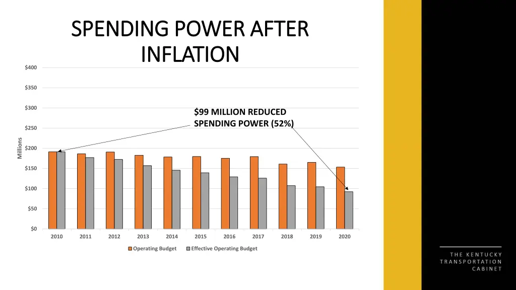 spending power after spending power after