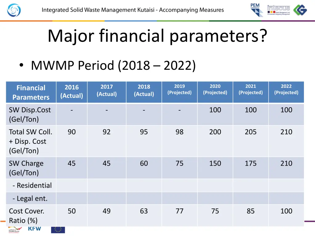 major financial parameters 1