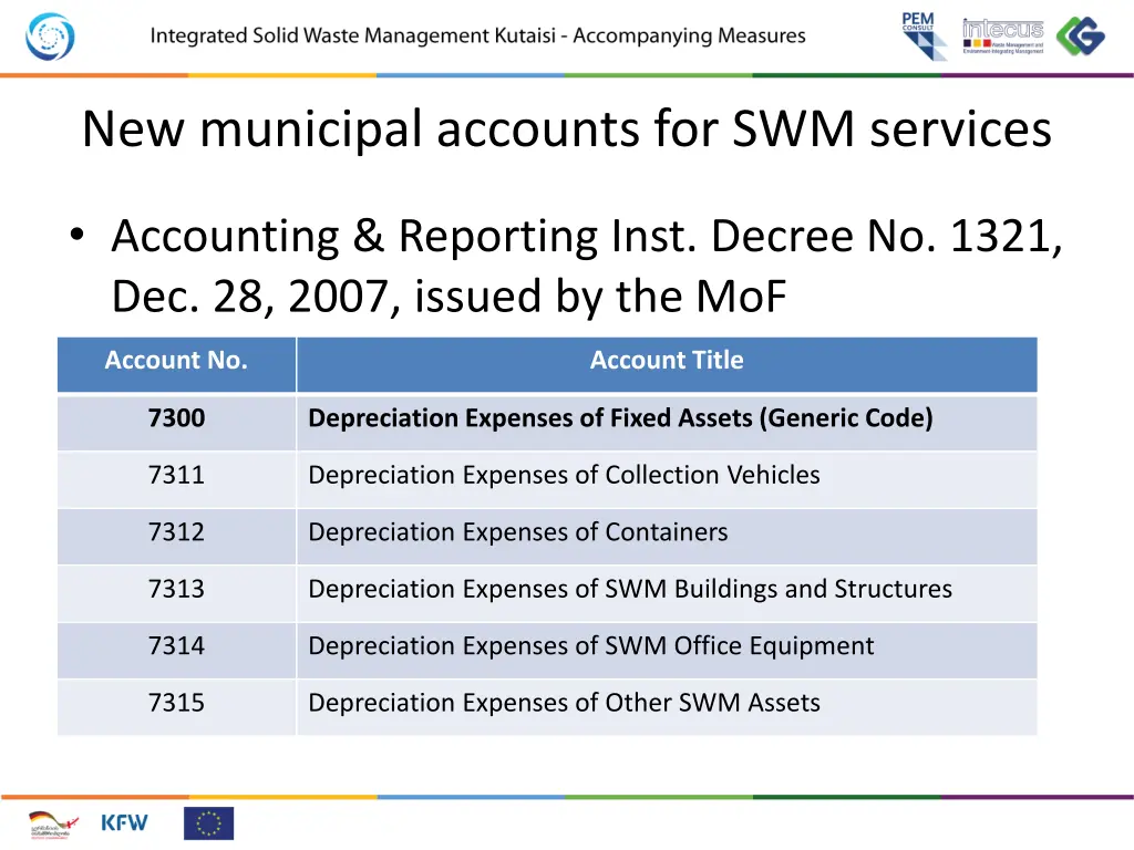 new municipal accounts for swm services 3