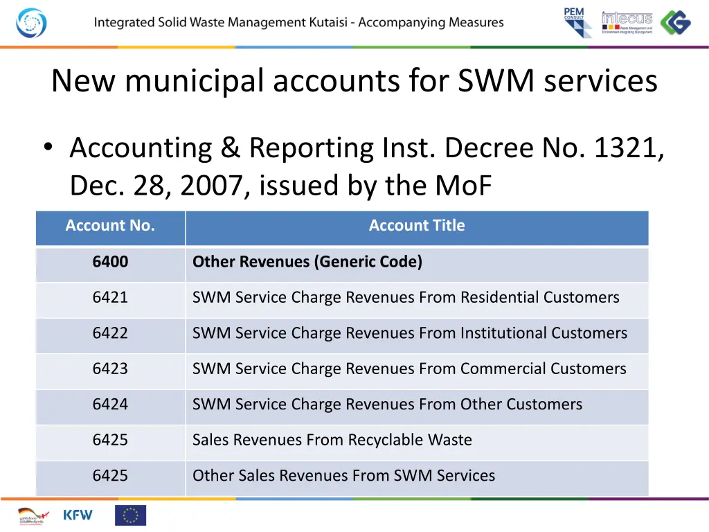 new municipal accounts for swm services 6