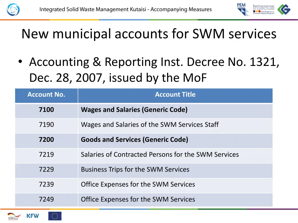 new municipal accounts for swm services