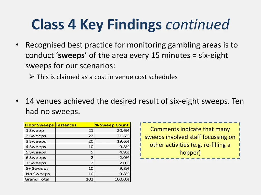 class 4 key findings continued