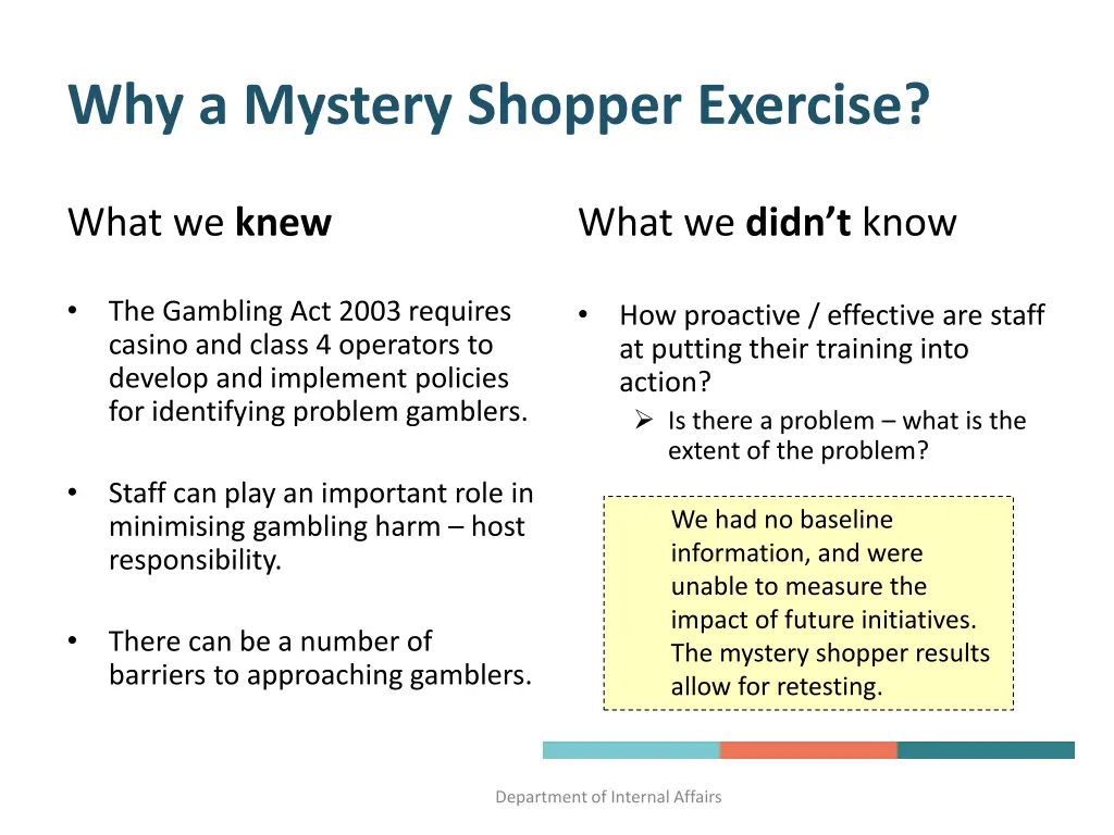 why a mystery shopper exercise