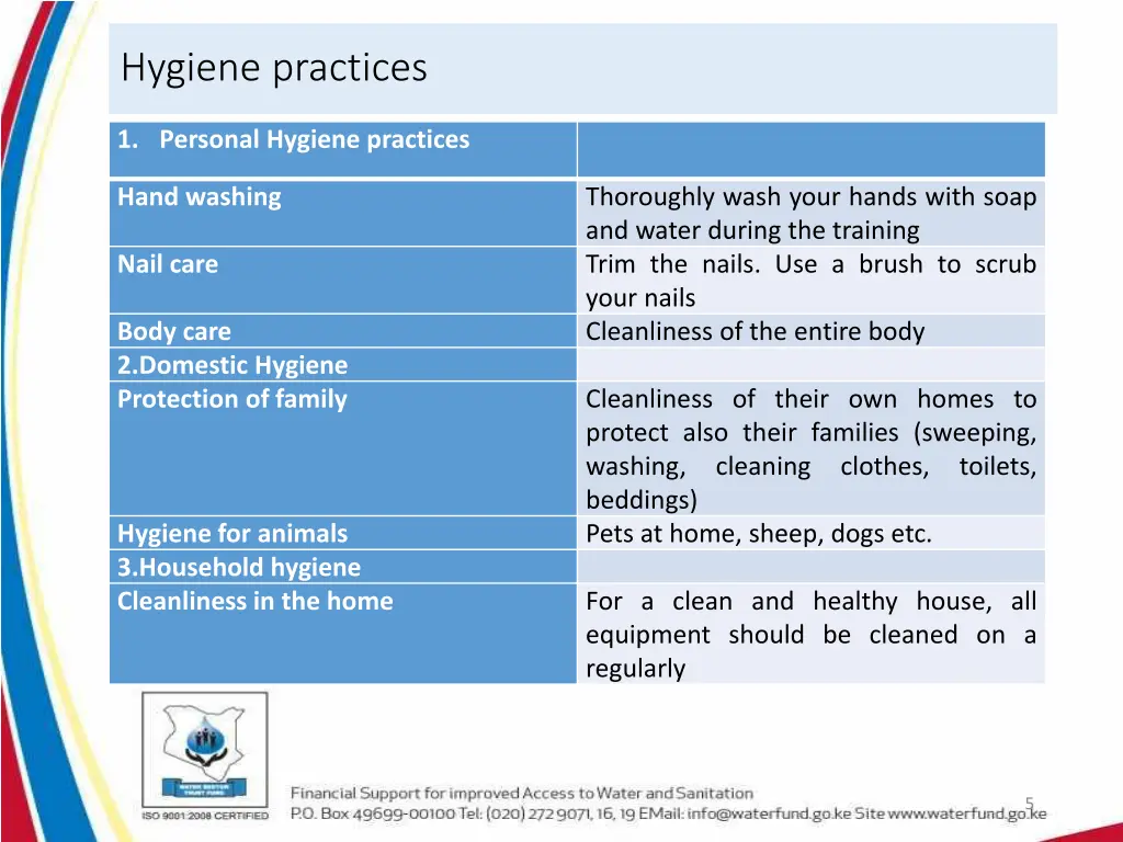 hygiene practices