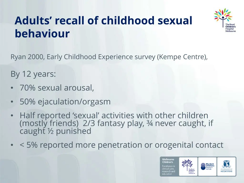 adults recall of childhood sexual behaviour