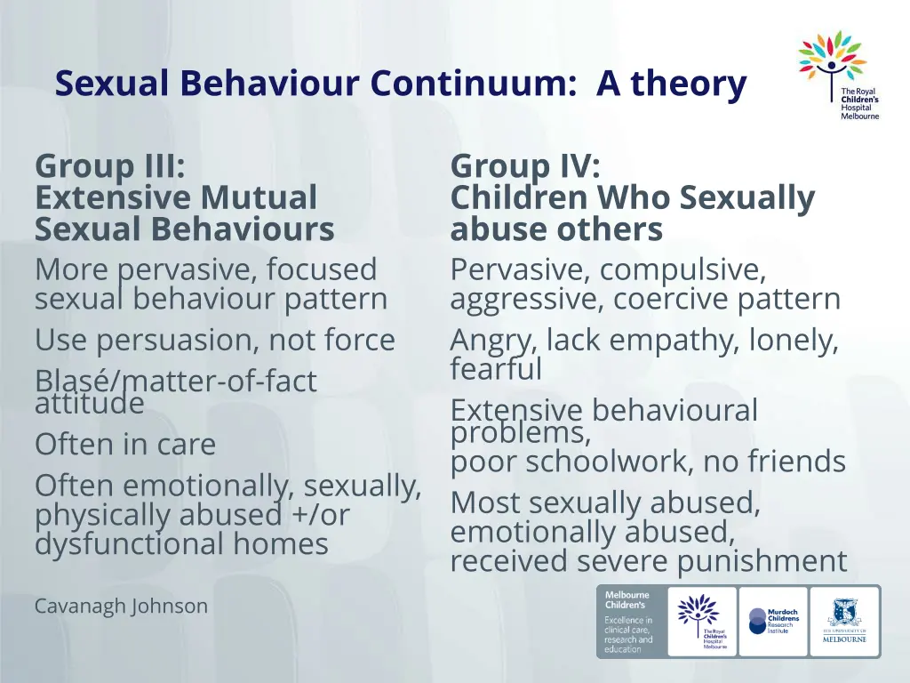 sexual behaviour continuum a theory 1