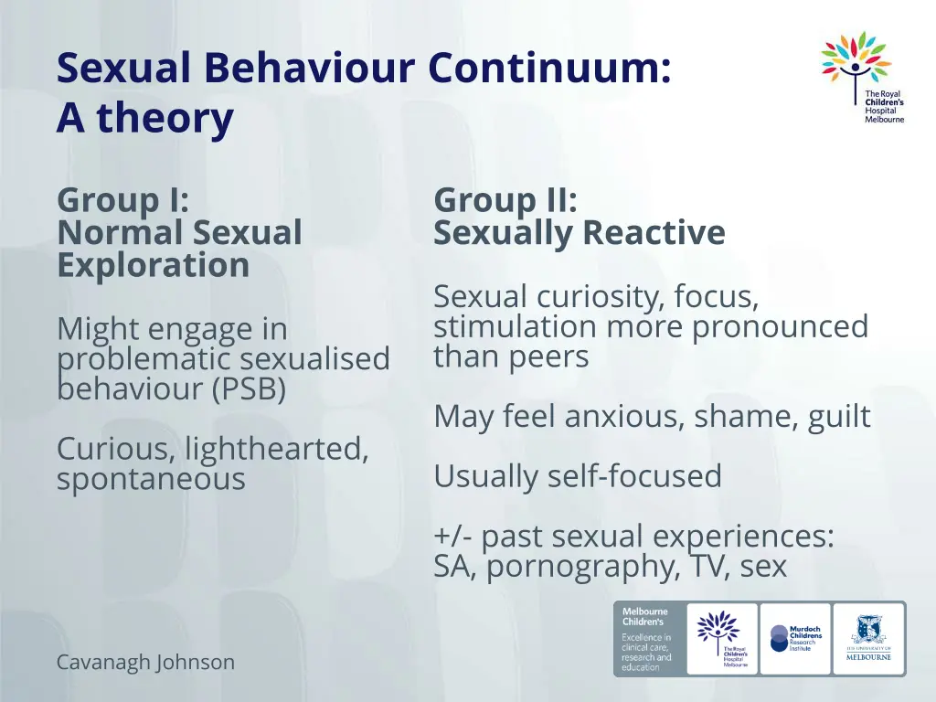 sexual behaviour continuum a theory