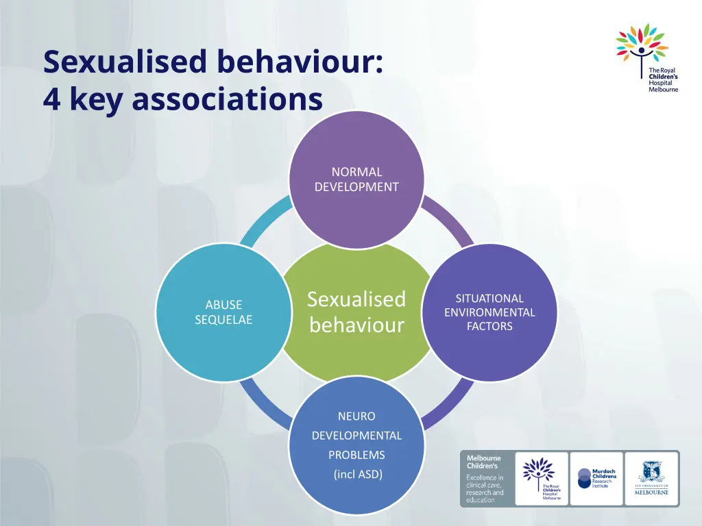 sexualised behaviour 4 key associations