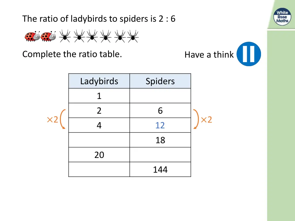 the ratio of ladybirds to spiders is 2 6