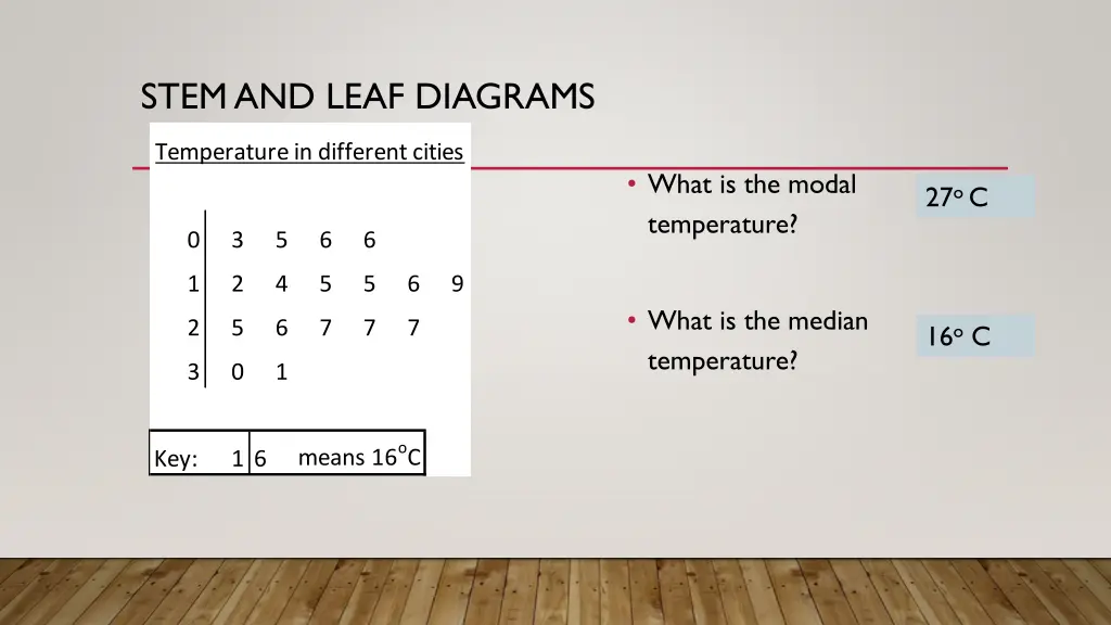 stem and leaf diagrams