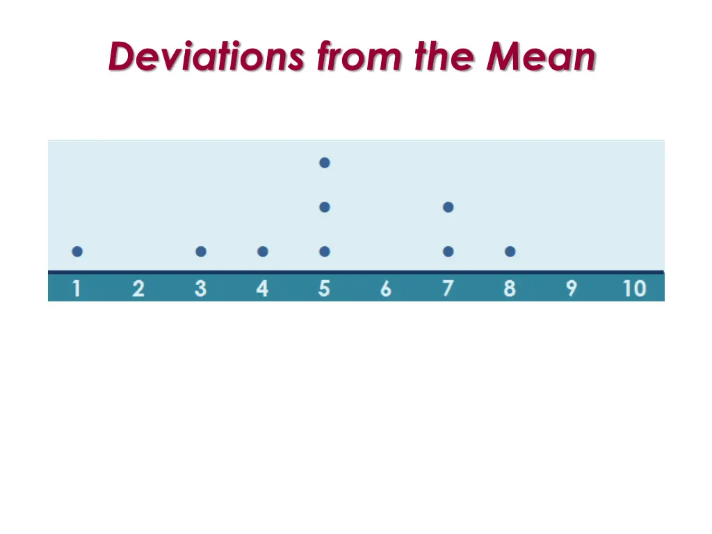 deviations from the mean