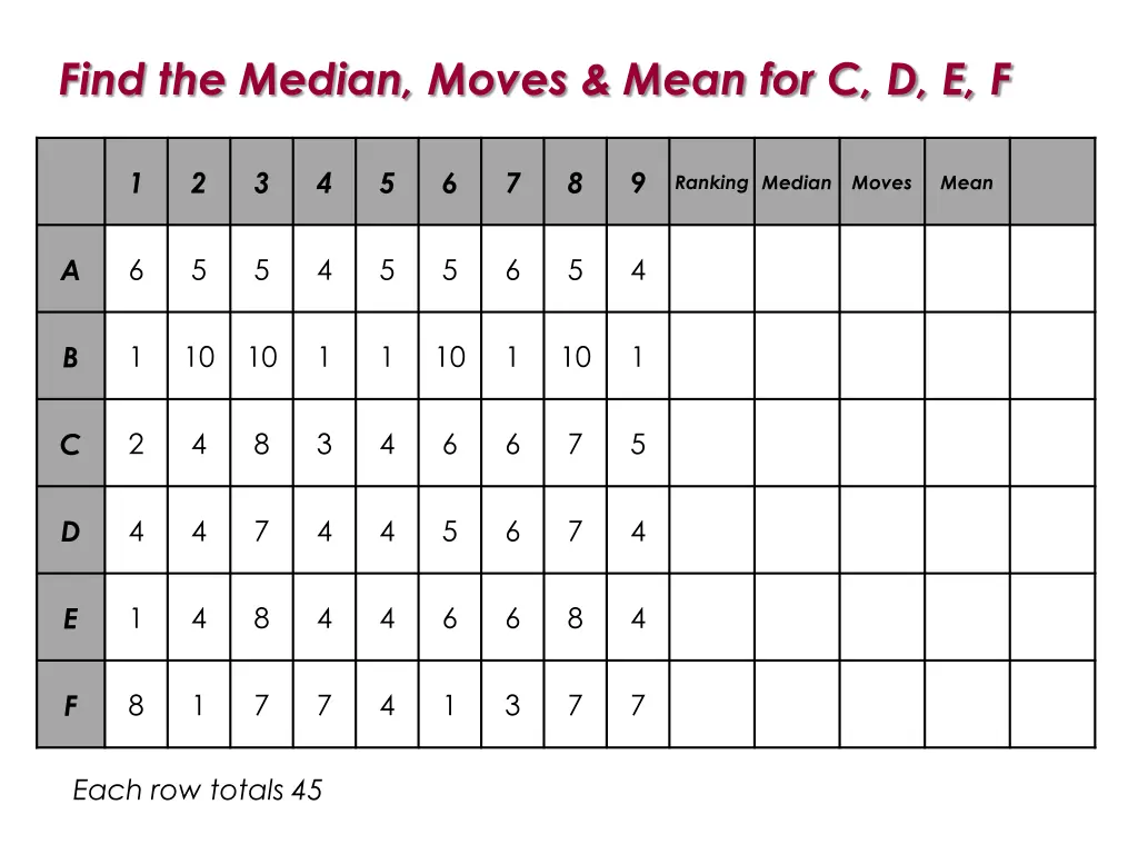 find the median moves mean for c d e f