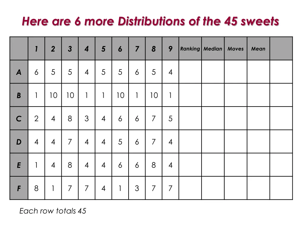 here are 6 more distributions of the 45 sweets