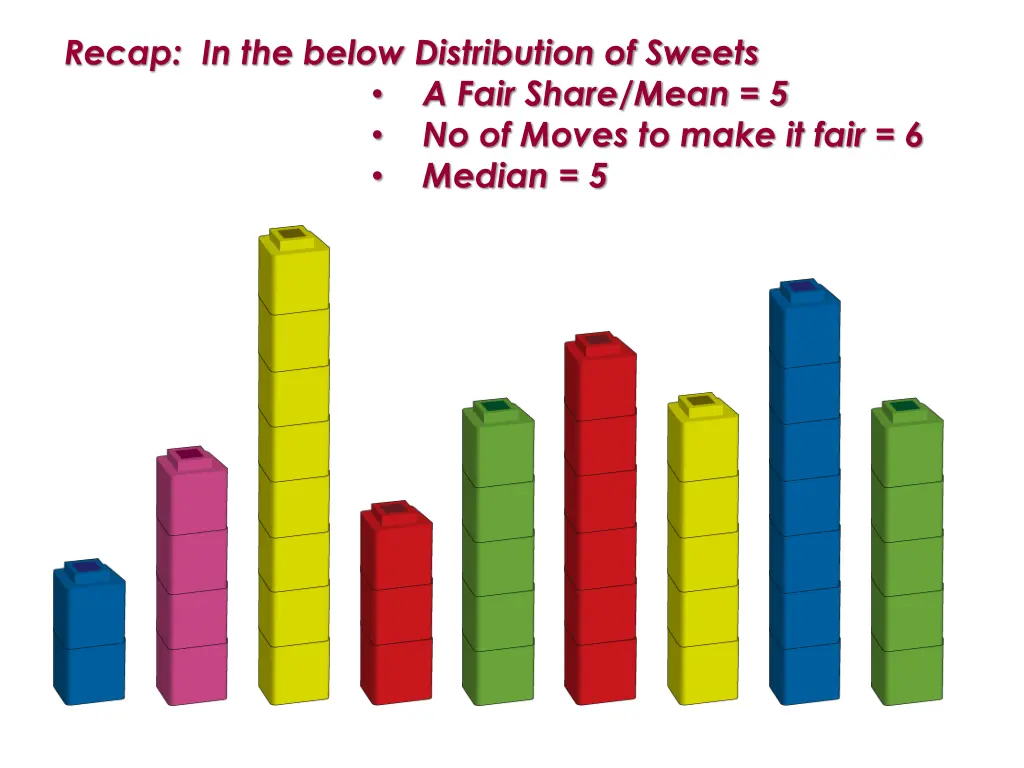 recap in the below distribution of sweets