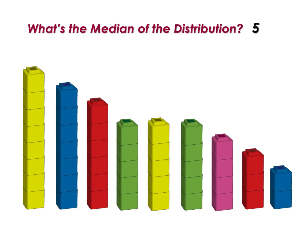 what s the median of the distribution 5