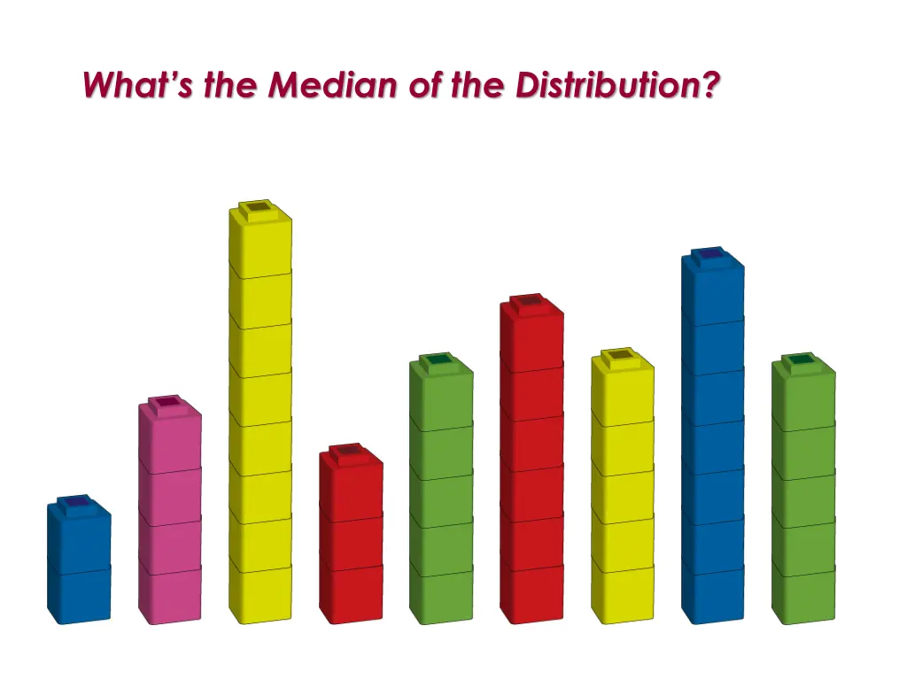 what s the median of the distribution