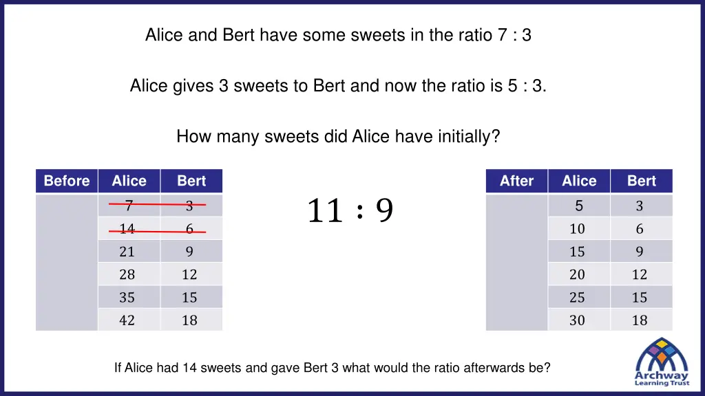 alice and bert have some sweets in the ratio 7 3 1