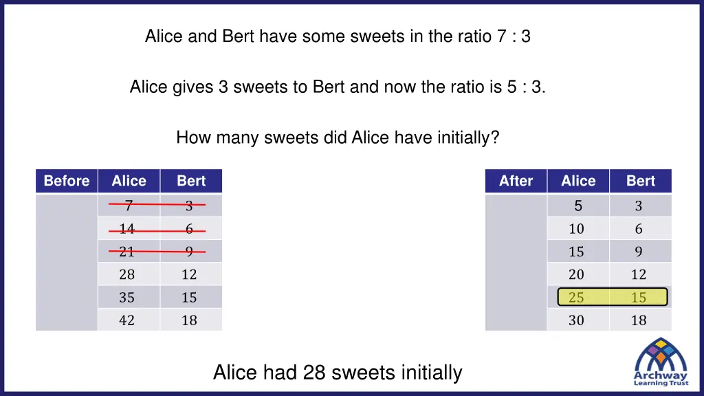 alice and bert have some sweets in the ratio 7 3 4