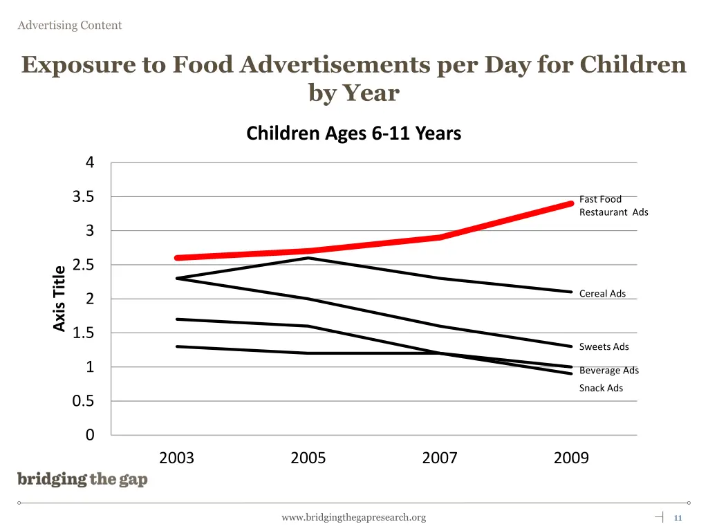 exposure to food advertisements 1