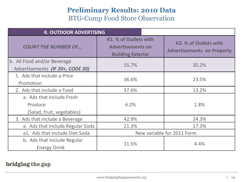 preliminary results 2010 data btg comp food store