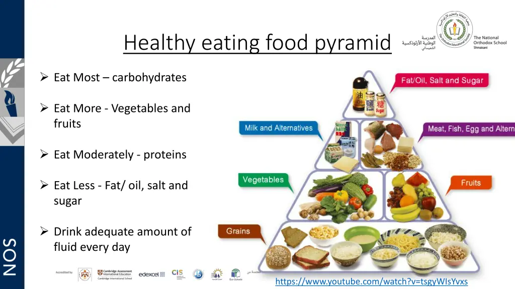 healthy eating food pyramid