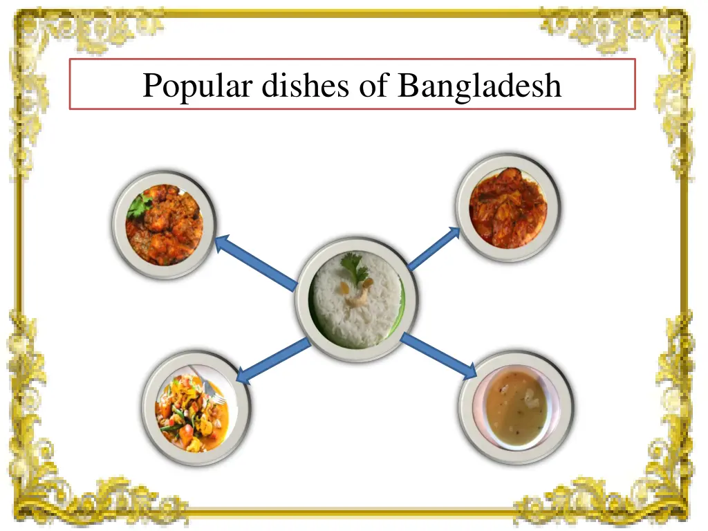 popular dishes of bangladesh