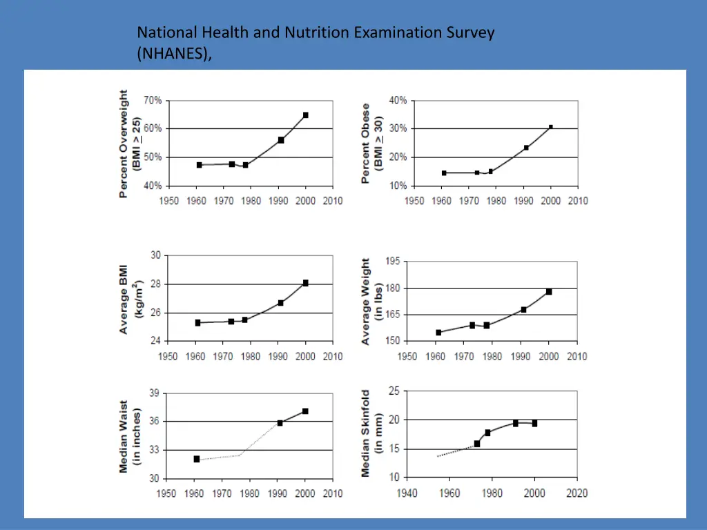 national health and nutrition examination survey