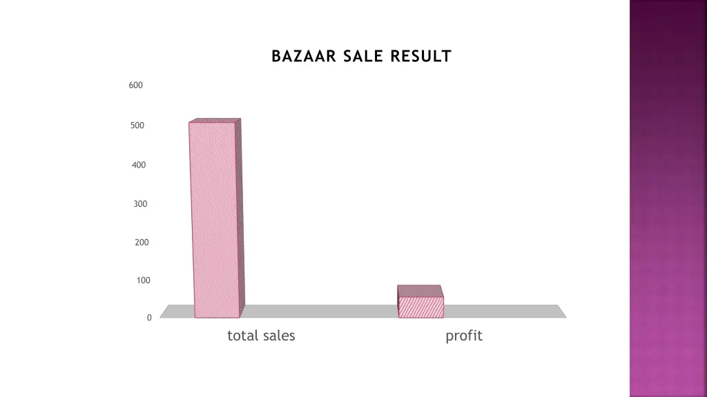 bazaar sale result