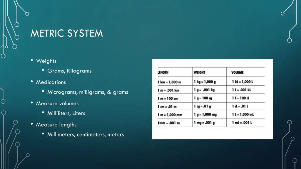 metric system