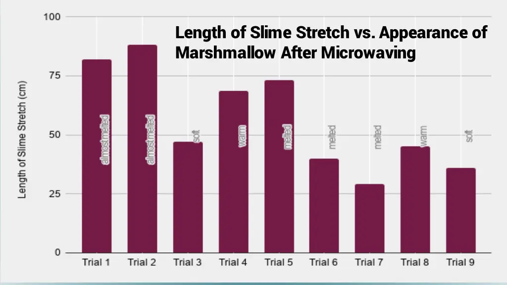 length of slime stretch vs appearance