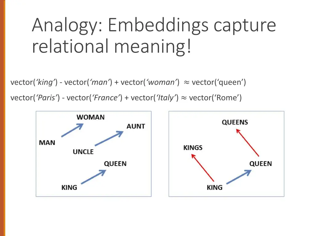 analogy embeddings capture relational meaning