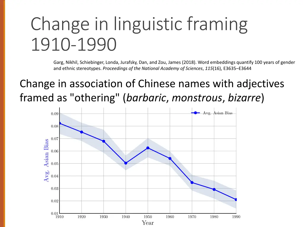 change in linguistic framing 1910 1990