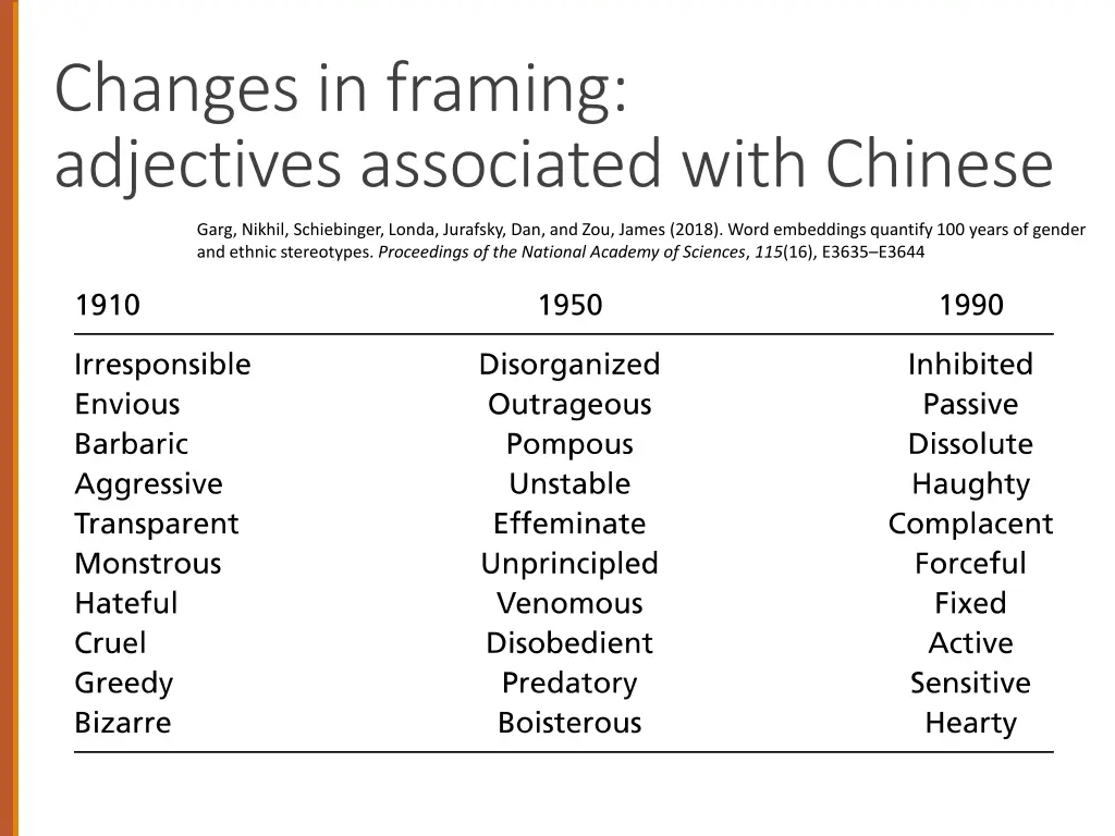 changes in framing adjectives associated with