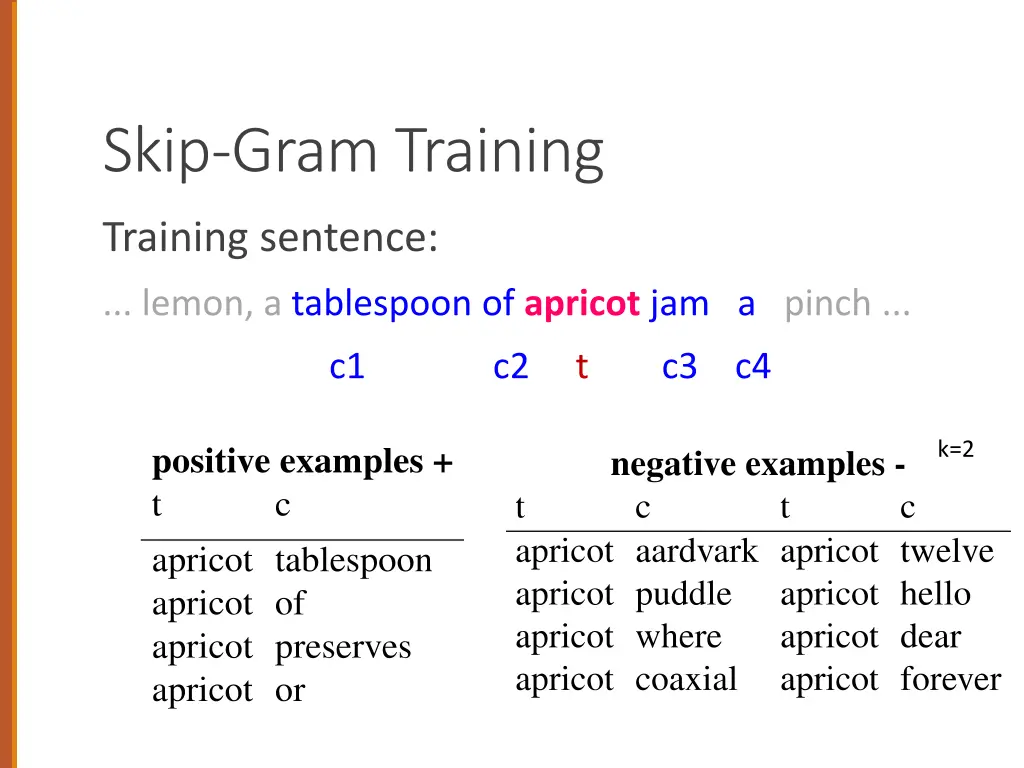 skip gram training 1