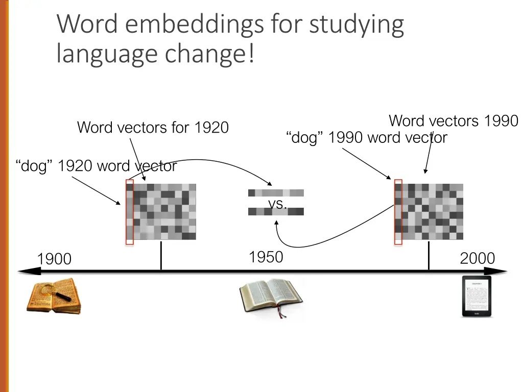 word embeddings for studying language change