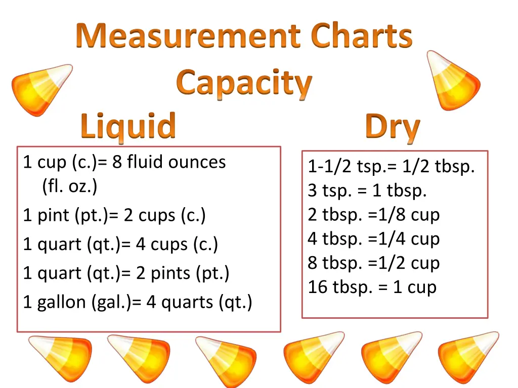 measurement charts capacity liquid