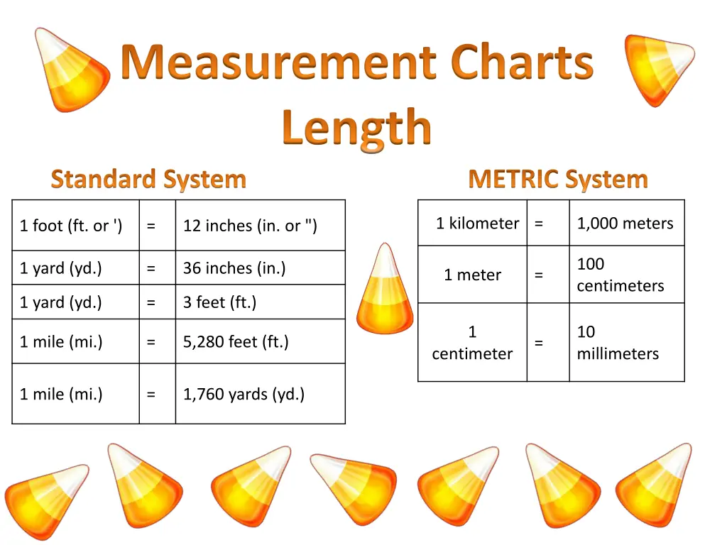 measurement charts length standard system