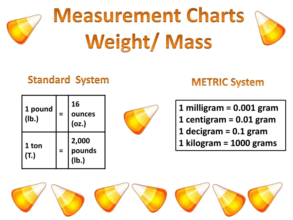 measurement charts weight mass