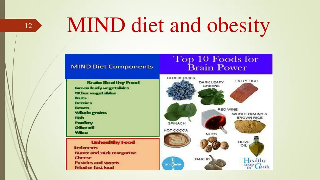 mind diet and obesity