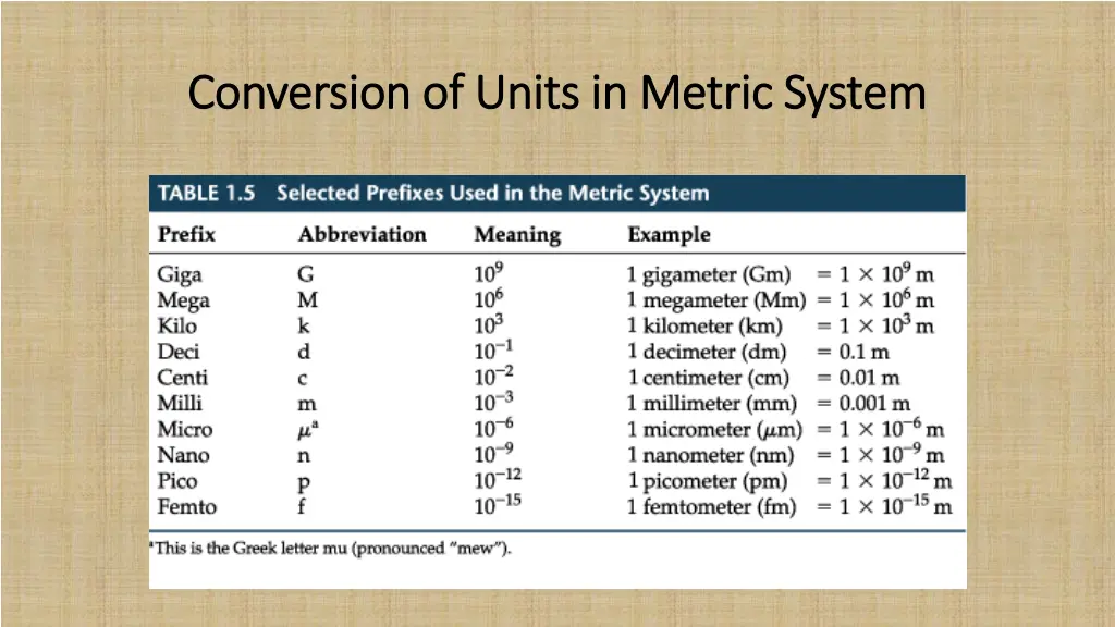 conversion of units in metric system conversion 1