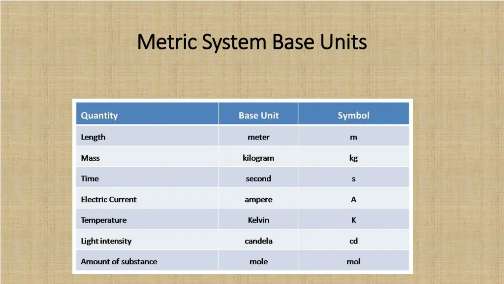 metric system base units metric system base units