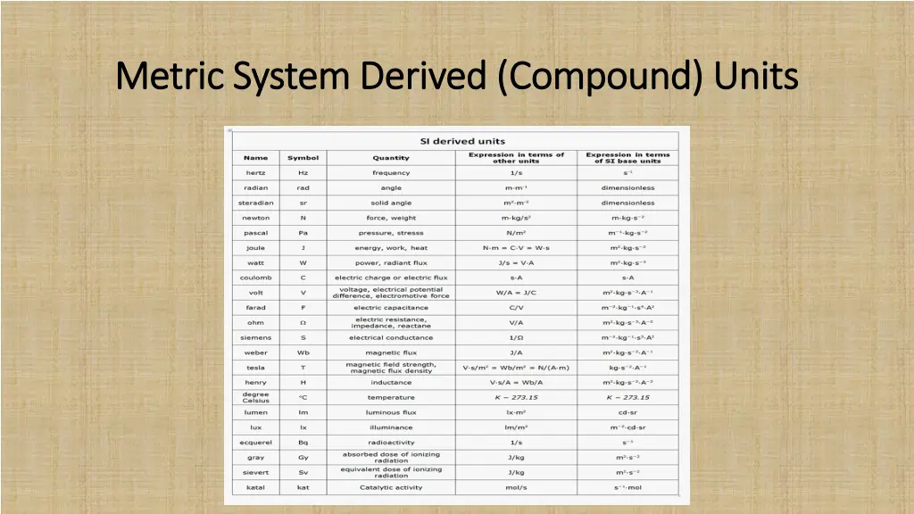 metric system derived compound units metric 1