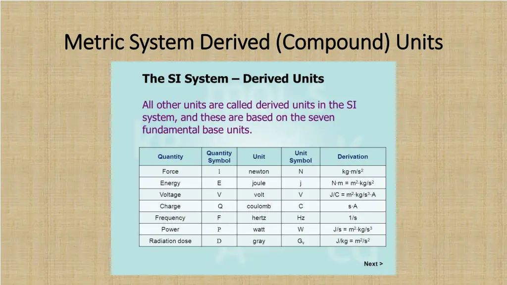 metric system derived compound units metric