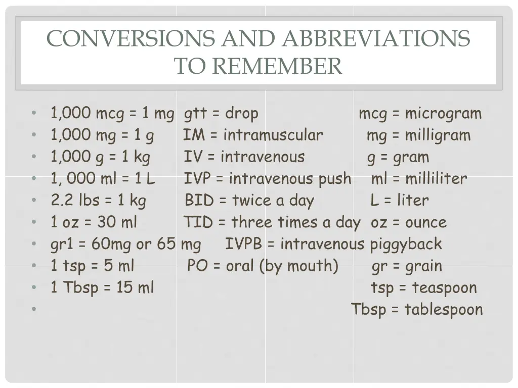 conversions and abbreviations to remember