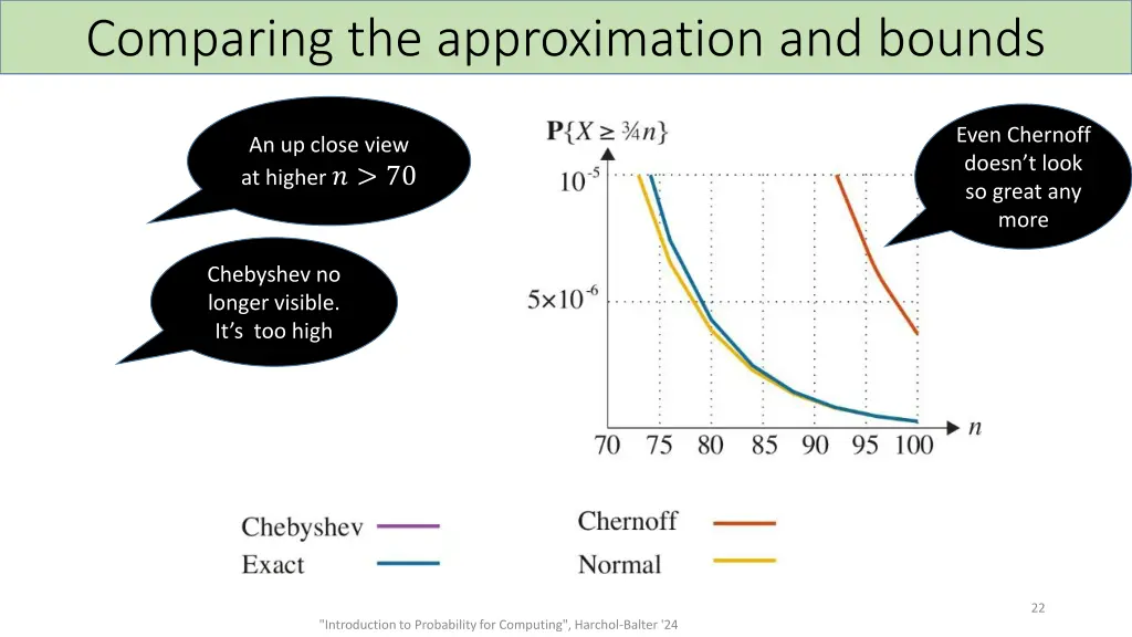 comparing the approximation and bounds 1