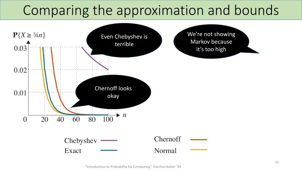 comparing the approximation and bounds