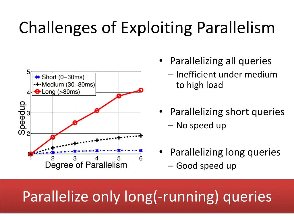 challenges of exploiting parallelism