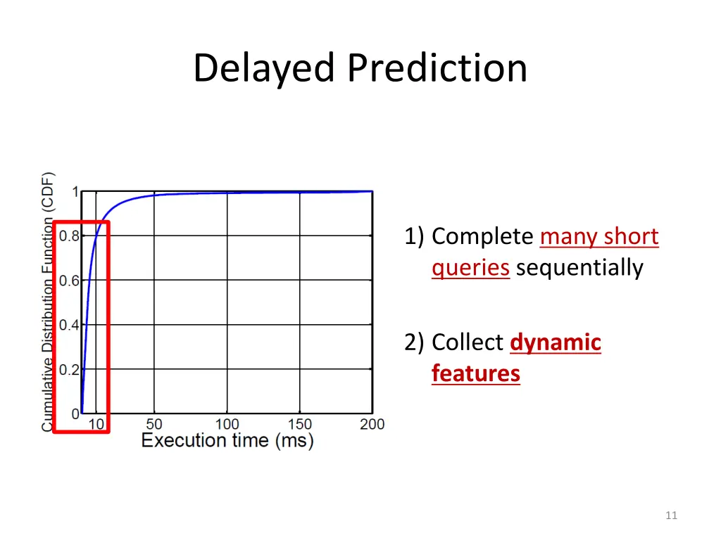 delayed prediction