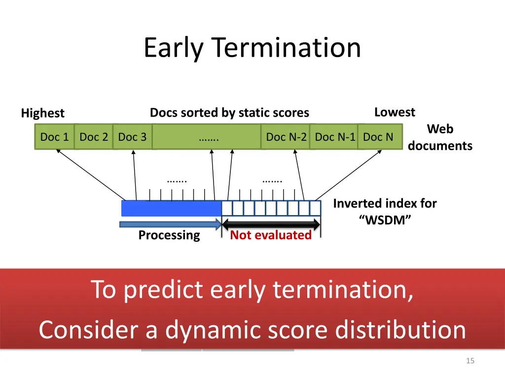 early termination